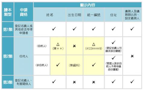 地陰是什麼